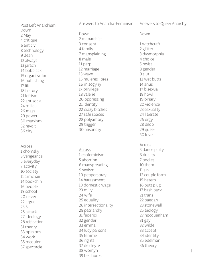 Post Left Anarchism Down 2May 4critique 6 anticiv 8 technology 9dean 12always 13jarach 14 bobblack 15 organization 16 publishing 17 life 18 history 2 leftism 22 antisocial 24 miliey 26 mass 29 power 30 marxism 32revolt 36city Across 1chomsky 3vengeance 5 everyday 7 activity 10 society larmchair 14 bookchin 16 people 19 school 20 never 2argue 2351 2Sattack 27 ideology 28 reification 3theory 33 opinions 34 work 35 mequinn 37 spectacle Answers to Anarcha-Feminism Down 2 manarchist 3 consent 4family 7 mansplaining 8 male 1 perp 12 marriage 13 wave 15 mujeres libres 16 misogyny 17 privilege 18 valerie 20 oppressing 2lidentity 22 crazy bitches 27 safe spaces 28 polyamory 29trigger 30 misandry Across Tecofeminism 5abortion 6 manspreading 9sexism 10 pepperspray 14 harassment 19 domestic wage 23milly 24 wife 25 equality 26 intersectionality 28 patriarchy 31 federici 32 gender 33emma 34lucy parsons 35 femme 36 rights 37 de cleyre 38 womyn 39 bell hooks Answers to Queer Anarchy Down Lwitcheraft 2glitter 3 dysmorphia 4choice 5 resist 8 gender 9slut 13 wet butts 14anus 17 bisexual 18 how! 19 binary 20violence 23 sexuality 24liberate 260rgy 28dildo 29 queer 30love Across 3 dance party 6 duality 7 bodies 10 them 11sin 12 couple form 15 hetero 16 butt plug 17 bash back 2ltrans 22 baedan 23 stonewall 25 biology 27 hocquenham 3lgay 32 wilde 33accept 34identity 35 edelman 36 theory